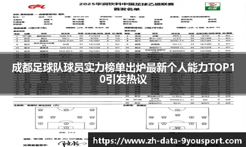成都足球队球员实力榜单出炉最新个人能力TOP10引发热议